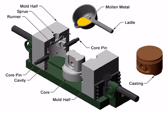 Precision Custom Aluminum Magnesium Zinc Alloy Metal Parts High Pressure Precision Gravity Die Casting